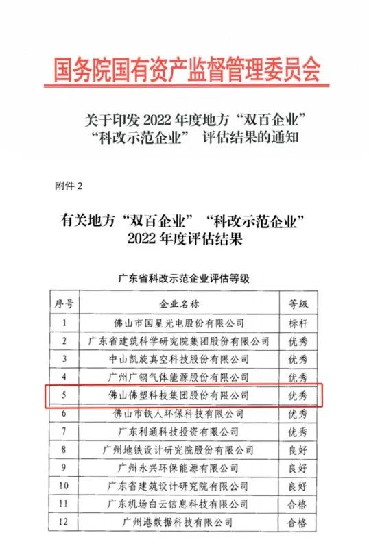 廣新(xīn)集團所屬佛塑科(kē)技(jì )獲評國(guó)務(wù)院國(guó)資委“科(kē)改示範企業”優秀等級 廣新(xīn)集團所屬佛塑科(kē)技(jì )獲評國(guó)務(wù)院國(guó)資委“科(kē)改示範企業”優秀等級